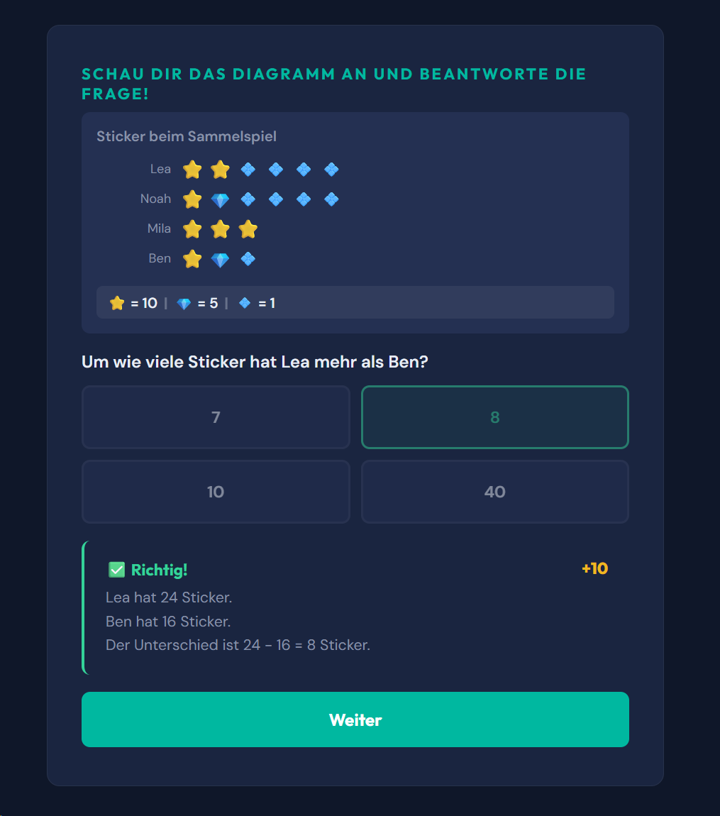 Beispiel-Aufgabe Diagramme und Tabellen lesen